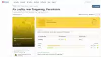 DLHK : Status Polusi Udara di Pasar Kemis Tangerang Tidak Seburuk Informasi yang Viral di Medsos I Teras Media