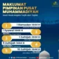 Muhammadiyah akan merayakan Idul Fitri 1444 H terlebih dahulu. Pimpinan Pusat (PP) Muhammadiyah sudah menetapkan Idul Fitri I Syawal 1444 H, (Jumat,7/4/23) 