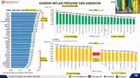 GAS POOL !! Inflasi Kota Tangerang Masuk Kategori Terendah Nasional I Teras Media