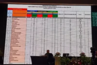 Keterangan foto : Kejaksaan Tinggi (Kejati) DKI Jakarta Sabet Dua Juara Sekaligus, Juara tersebut untuk Kategori Penyelesaian Perkara Restorative Justice dan Kategori Prestasi Kinerja Bidang Pidum, Rabu (10/5/2023)