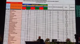 Keterangan foto : Kejaksaan Tinggi (Kejati) DKI Jakarta Sabet Dua Juara Sekaligus, Juara tersebut untuk Kategori Penyelesaian Perkara Restorative Justice dan Kategori Prestasi Kinerja Bidang Pidum, Rabu (10/5/2023)