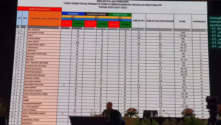 IMG-20230510-WA0073 Kejati DKI Jakarta Sabet Dua Juara Nasional I Teras Media
