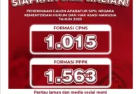 Keterangan foto : Pendaftaran Calon Pegawai Negeri Sipil (CPNS) / Aparatur Sipil Negara (ASN), (Rabu, 20/9/2023)