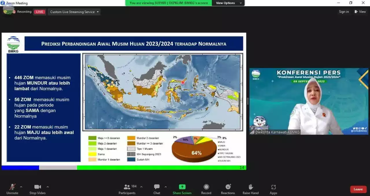 Kapan Musim Hujan Tiba? Ini Prediksi Lengkap BMKG I Teras Media