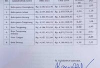 Keterangan foto : Berikut daftar UMK di wilayah Banten untuk tahun 2024.