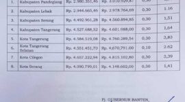 Keterangan foto : Berikut daftar UMK di wilayah Banten untuk tahun 2024.