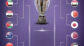 Keterangan foto : Fase grup 16 Besar yang lolos Piala Asia AFC, 