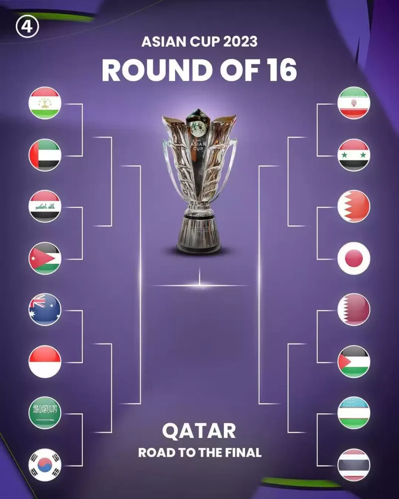 Keterangan foto : Fase grup 16 Besar yang lolos Piala Asia AFC, 