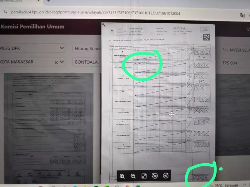 Keterangan foto : Hasil penghitungan suara (real count) dari Tempat Pemungutan Suara (TPS) yang terinput melalui aplikasi Sirekap KPU diduga dimanipulasi.