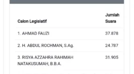 Keterangan foto : Partai PKB dan Demokrat unggul sementara dalam pemilihan anggota legislative (Pileg) 2024 DPR RI dapil Banten 1 Lebak - Pandeglang dengan perolehan suara di atas 15 persen, Sabtu (17/2/2024) 