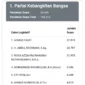 Keterangan foto : Partai PKB dan Demokrat unggul sementara dalam pemilihan anggota legislative (Pileg) 2024 DPR RI dapil Banten 1 Lebak - Pandeglang dengan perolehan suara di atas 15 persen, Sabtu (17/2/2024) 