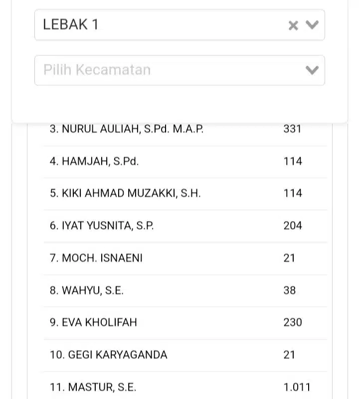 KPU Diminta Klarifikasi Soal Suara Caleg DPRD Demokrat Lebak Melorot di Webiste  I Teras Media