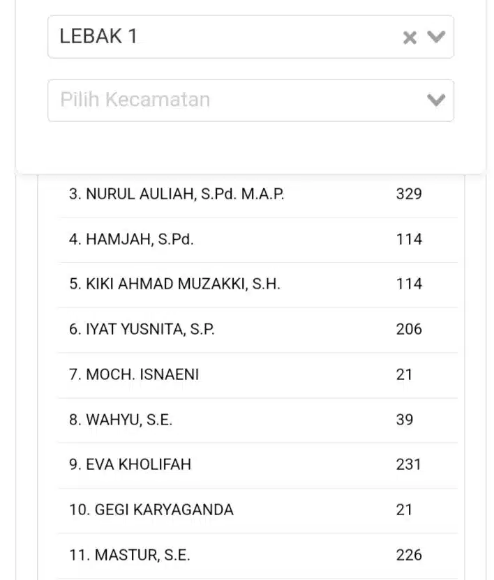 KPU Diminta Klarifikasi Soal Suara Caleg DPRD Demokrat Lebak Melorot di Webiste  I Teras Media