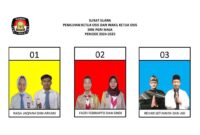 Keterangan Poto : Ketiga Pasangan Calon yang maju mencalonkan diri menjadi Ketua OSIS di SMK PGRI Maja Masa Bakti 2024 - 2025 Dok Khusus